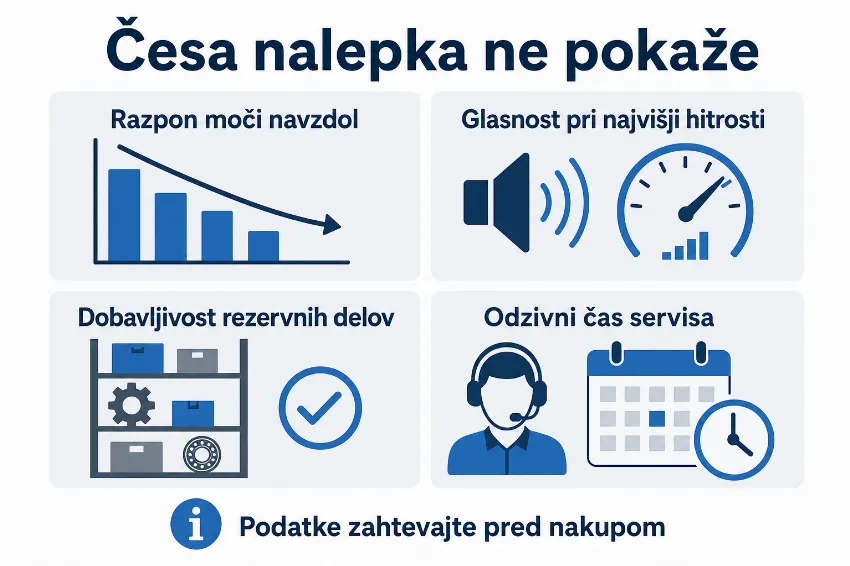 Infografika s štirimi lastnostmi, ki jih energijska nalepka ne prikaže