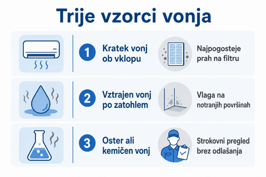 Infografika s tremi vzorci vonja iz klimatske naprave in njihovimi najverjetnejšimi vzroki