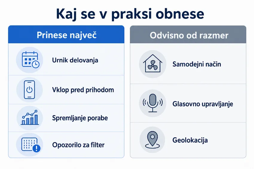 Infografika z razvrstitvijo funkcij pametnega upravljanja glede na uporabnost v vsakdanji rabi