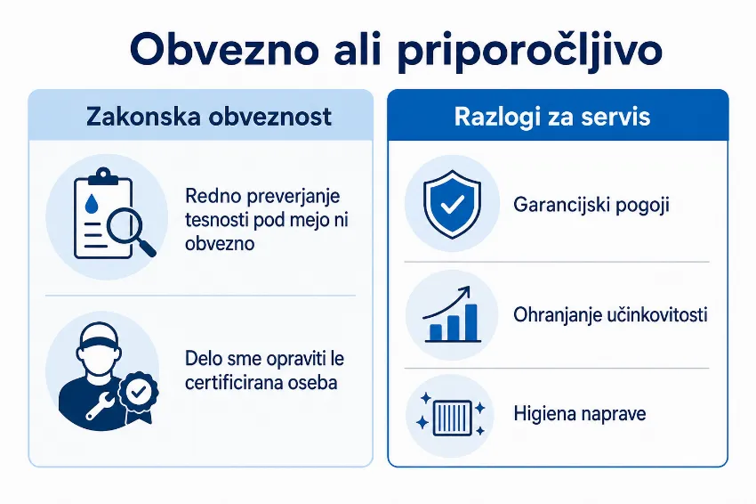 Infografika z ločnico med zakonskimi obveznostmi in praktičnimi razlogi za servis klimatske naprave